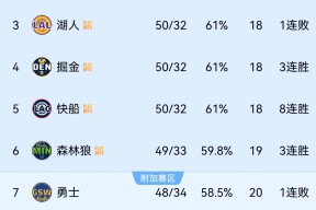 包含赛地聚焦：CBA季后赛关键时刻热度飙升；俄克拉荷马雷霆回应争议；质疑声仍在；阵容厚度经受考验的词条-KAIYUN SPORT